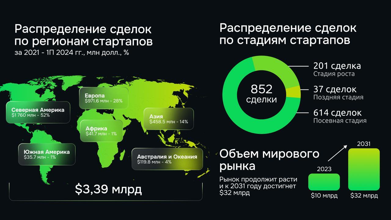 Регенеративное сельское хозяйство станет трендом в АПК на ближайшие годы